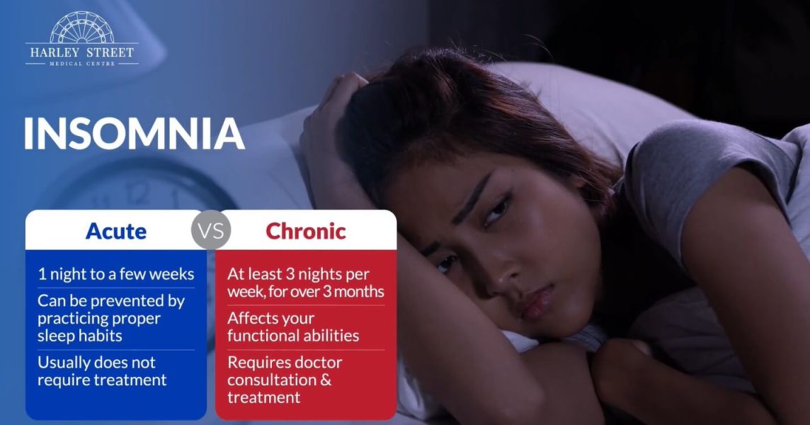 UAE Doctors See More Insomnia Caused By Covid 19 Harley Street   Insomnia 